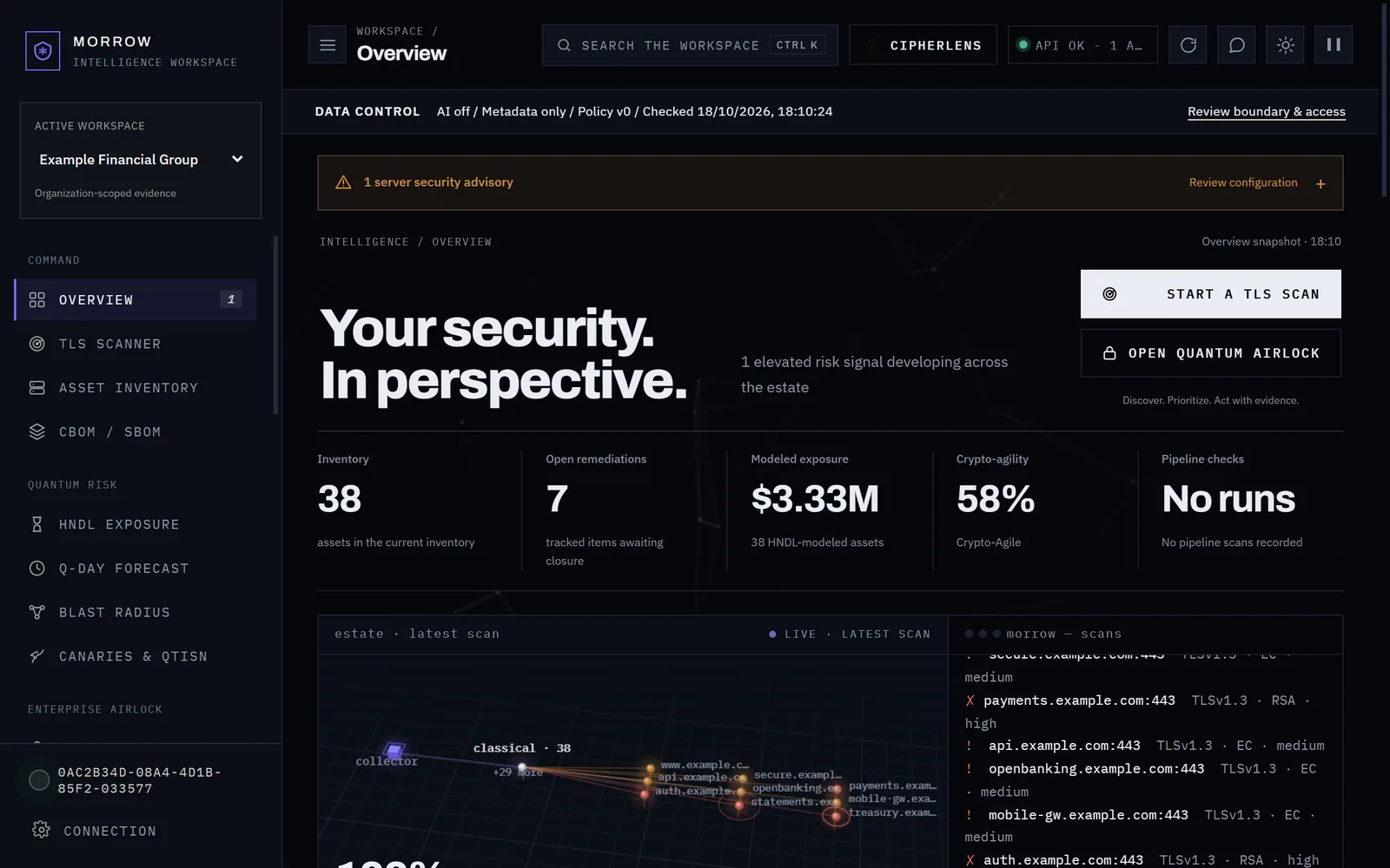 The Morrow console overview: 38 assets, open remediations, modelled exposure and the estate map of the latest scan.