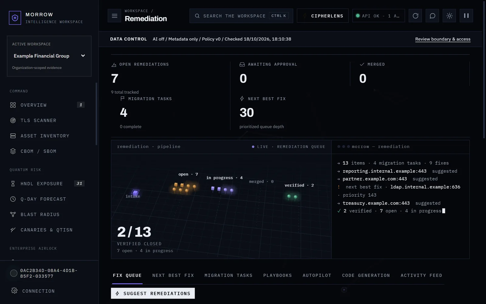 Remediation: Every fix from suggestion to verified closure, with the queue ranked by risk.